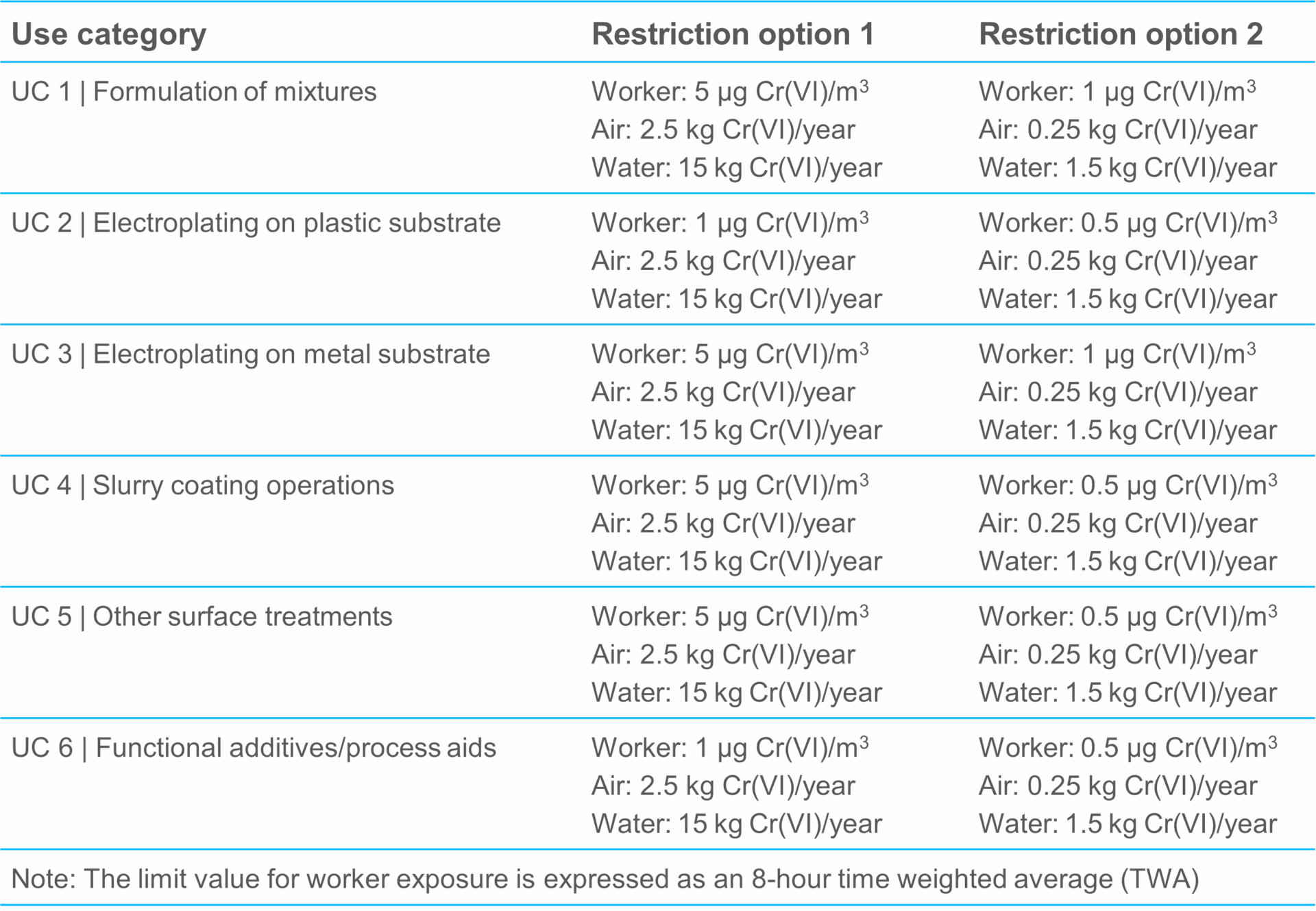 ECHA publishes its proposals for the restriction of chromium (VI) substances | TSG Consulting