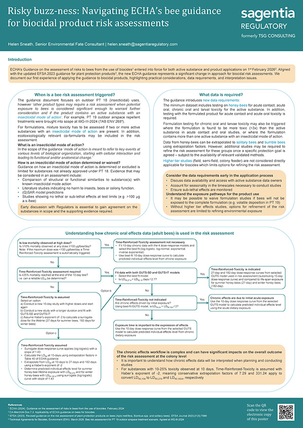 Poster presented at SETAC: Risky buzz-ness: Navigating ECHA’s bee guidance for biocidal product risk assessments