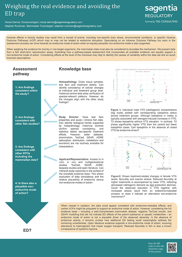 Poster presented at SETAC: Weighing the real evidence and avoiding the ED trap